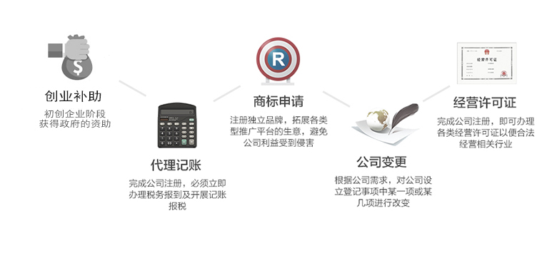 齊(qi)業後(hou)續服務(wu)